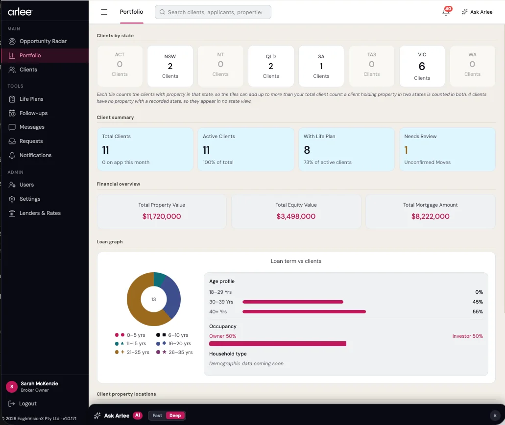 Arlee Hub's Portfolio screen showing clients by state, client summary and financial overview